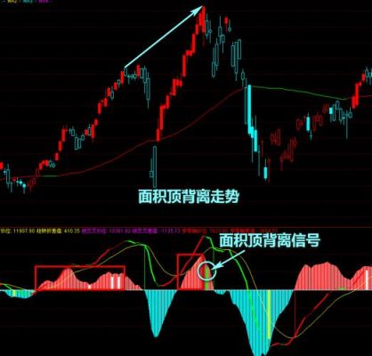 期货，威廉指标，背离问题？期货中的背离