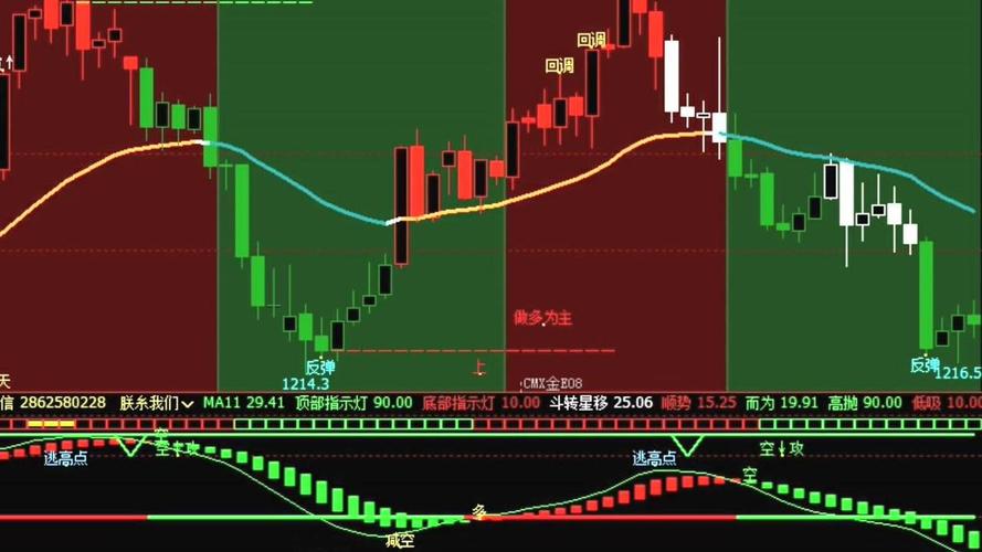 求博易大师期货趋势买卖公式指标？期货交易公式