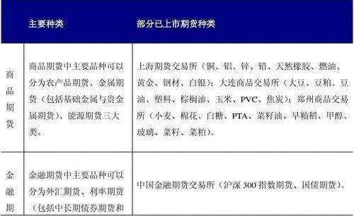 属于贵金属期货的有哪些品种？金属期货品种