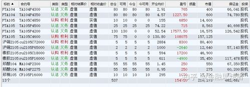 大家一般做期货多久开始盈利的？期货公司盈利情况