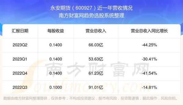 期货交易ctp与uf20有什么区别？石家庄永安期货
