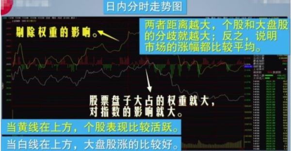 怎样分析大盘走势，大盘走势怎么看？期货私募排排