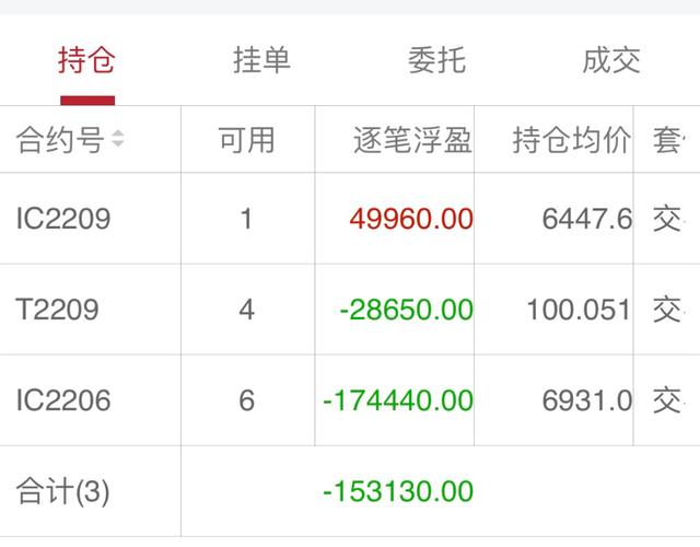 炒股怎样做才能稳赢？期货盈损单