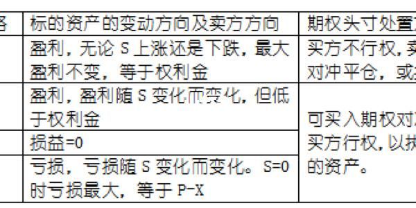商品期权每个品种权利金怎么计算？期货权利金