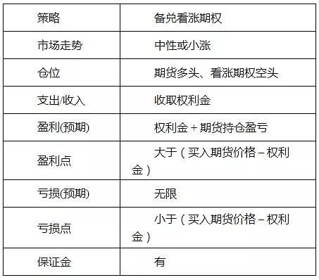 商品期权每个品种权利金怎么计算？期货权利金