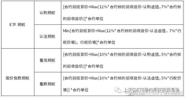 商品期权每个品种权利金怎么计算？期货权利金