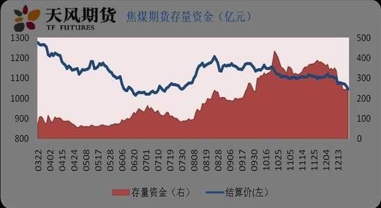 焦炭期货与外盘期货哪个品种有关，以前是在申万炒的股？期货交易焦炭