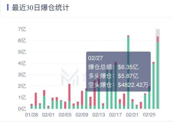 多少算爆仓期货爆仓计算