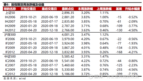 一天收入1000元左右，有哪些致富项目？南证期货下载