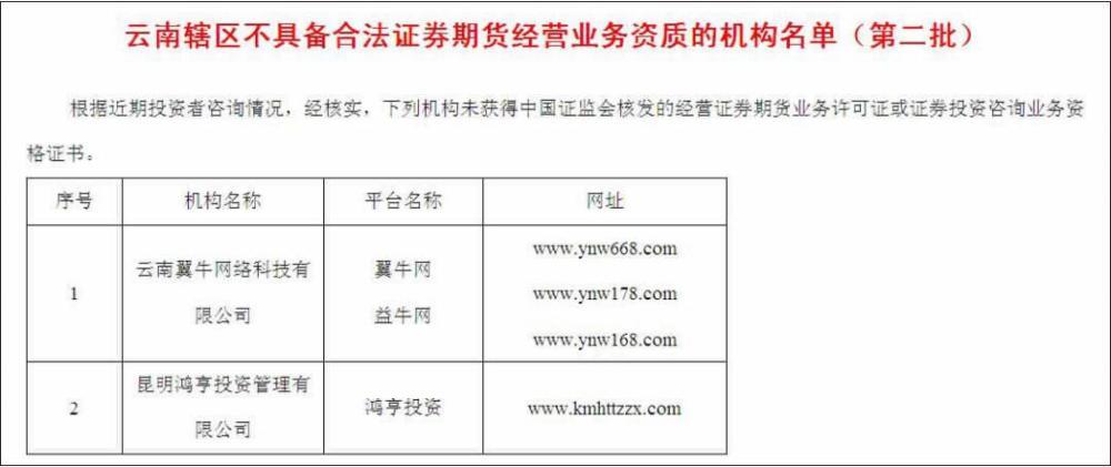一天收入1000元左右，有哪些致富项目？南证期货下载