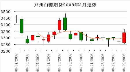 白糖期货一个点多少钱，盈亏如何计算？国际糖期货行情