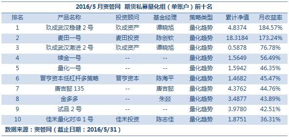 操盘手和私募的区别？期货私募账户