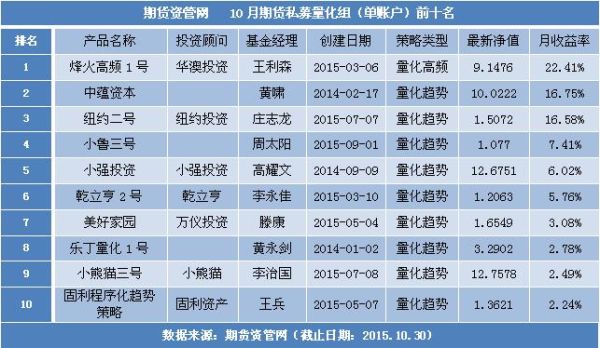 操盘手和私募的区别？期货私募账户