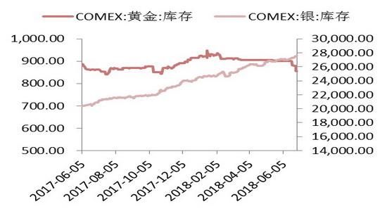 COMEX国际期货黄金一手多少？黄金期货每手