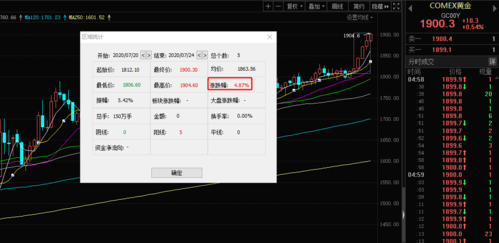 COMEX国际期货黄金一手多少？黄金期货每手