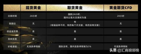 黄金期货和黄金TD有什么不同？期货黄金的优势