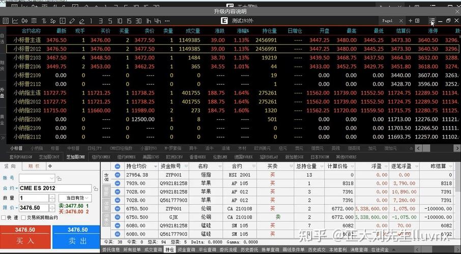 正大国际期货个人开户方式？期货开户云软件
