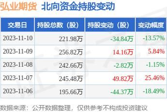弘业期货账户怎么查总盈亏？弘业期货香港