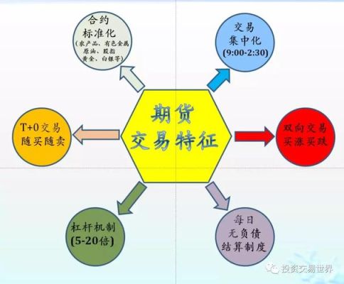 什么是期货市场？期货市场概念