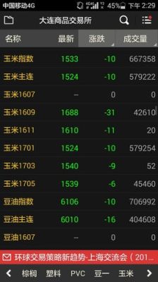 玉米期货数据哪里下载？大有期货下载