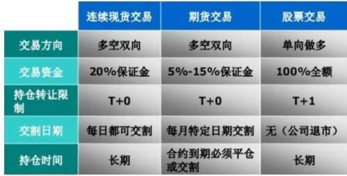 期货公司的员工是不是不能操作自己的账户和亲戚的账户？客户与期货公司结算