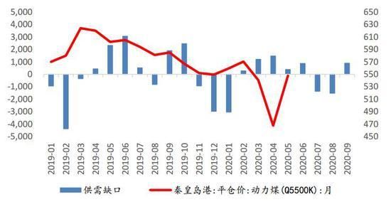 影响郑煤期货价格主要有那些因素？期货郑煤怎么算