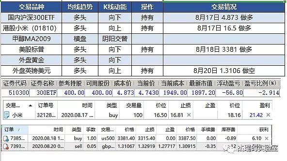 期货复盘的正确方法和步骤？期货交易日记
