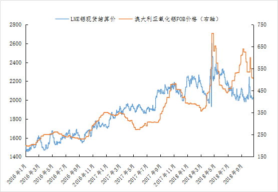 电解铝和氧化铝哪个是期货铝？铝期货行情分析