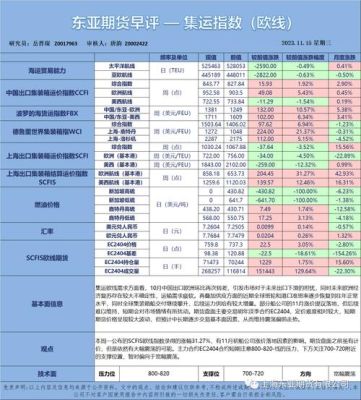 东亚期货正规吗？深圳哪家期货公司好