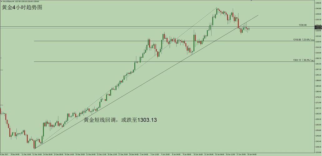 黄金期货多单是什么意思？黄金期货持仓量
