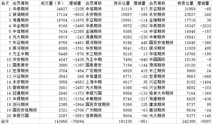 亚洲有哪些期货交易所？郑州期货公司都有哪些