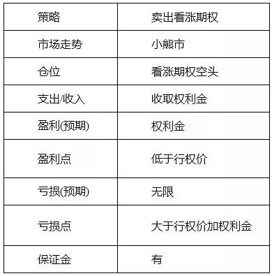 期权行权后权利金归谁？期货的权利金