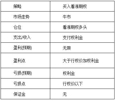 期权行权后权利金归谁？期货的权利金