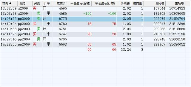 期货帐号里面没有持仓却提示只可平仓不可交易要怎么解决？厦门瑞达期货公司