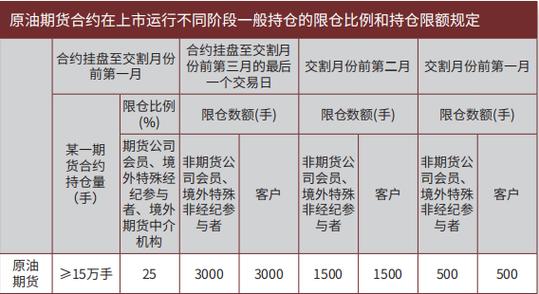 期货短期和中期是多长时间？杭州中期期货公司