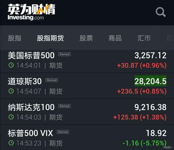 股指收割日什么意思？美国股指期货交易