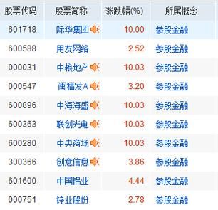 中信证券参股哪些上市公司？金石期货怎么样