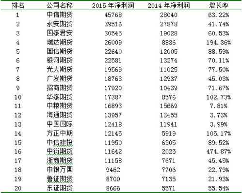 西安鼎力教育和通关教育哪个好？西安期货公司排名2015