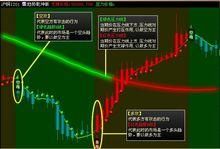 期货绿色图标带闪电的是什么软件？闪电期货怎么样