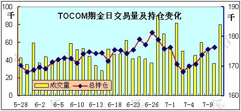 期货EXPMA，与MA的区别是什么？期货ma是什么品种