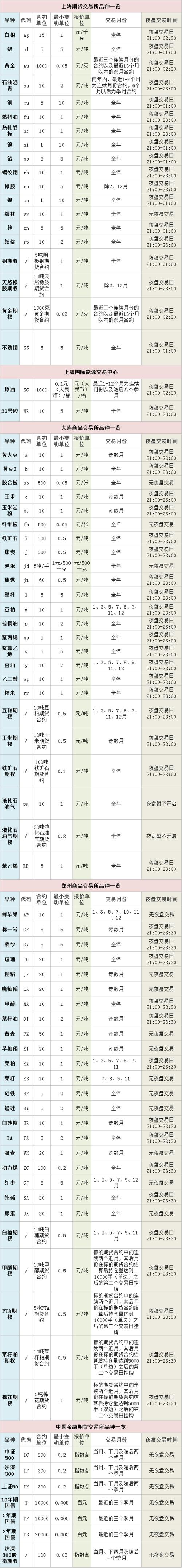 哪些期货品种适合新手交易？期货初学者买什么