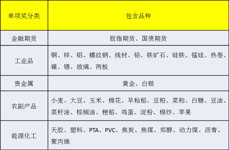 哪些期货品种适合新手交易？期货初学者买什么