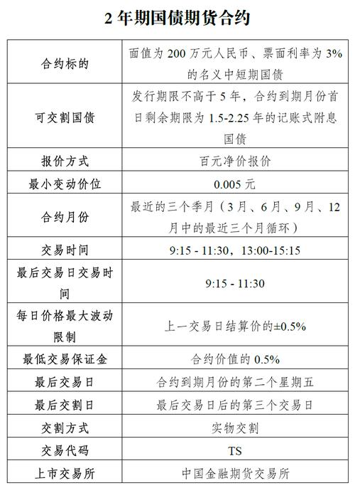 什么是国债期货？国债期货合约一手