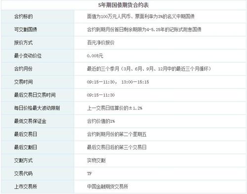 什么是国债期货？国债期货合约一手