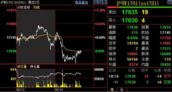 沪锌期货交易时间？沪锌期货交易时间