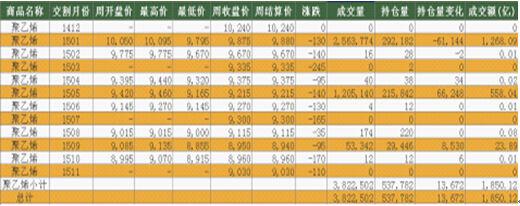 期货价差是什么？期货价差怎么算