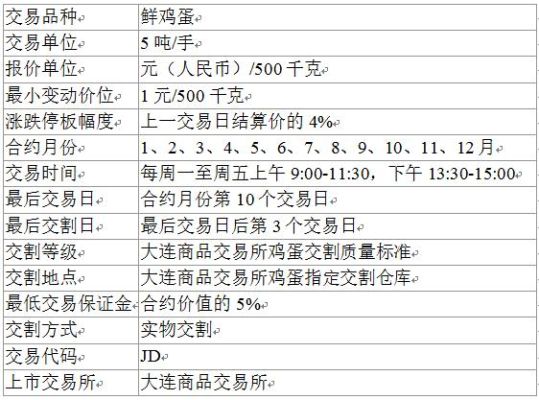 鸡蛋01合约最后交割日是哪天？鸡蛋期货交割什么意思