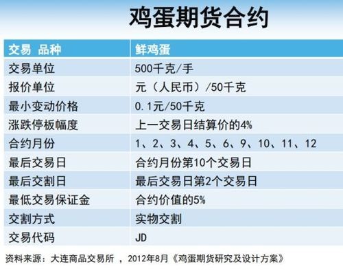 鸡蛋01合约最后交割日是哪天？鸡蛋期货交割什么意思
