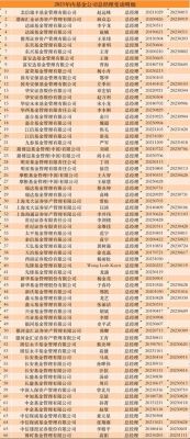 有谁知道17家A类期货公司名单？金瑞期货公司深圳地址