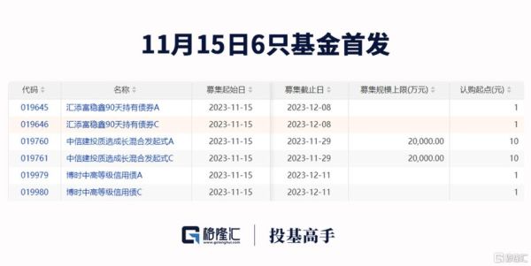 有谁知道17家A类期货公司名单？金瑞期货公司深圳地址